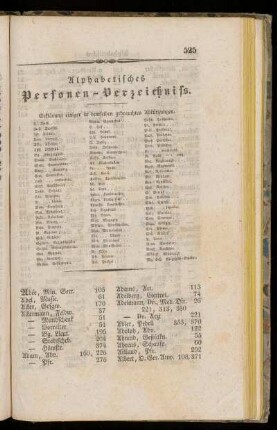 Alphabetisches Personen-Verzeichniss.