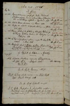 Ein Geschenk der Akademie in Petersburg. - Von Hhn HofR. Murray erkauft. - Von Hhn Prof. Volborth verehrt.