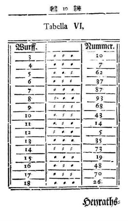Tabella VI,