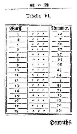 Tabella VI,