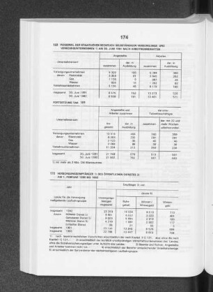 Personal der staatlichen rechtlich selbständigen Versorgungs- und Verkehrsunternehmen am 30. Juni 1991 nach Arbeitnehmerarten