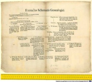 Extractus Schematis Genealogici.