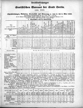 1880,23: 1880. XXIII