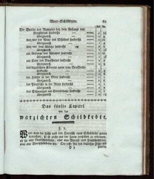 Das fünfte Capitel vonder warzichten Schildkröte