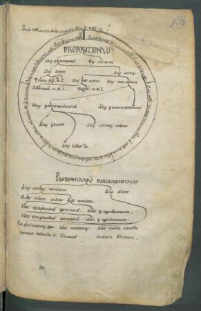Liber de divisione