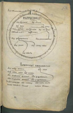Liber de divisione