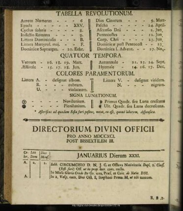 Tabella Revolutionum