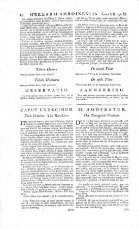 Caput Undecimum = XI. Hoofdstuk - [Caput Vigesimum = XX. Hoofdstuk]