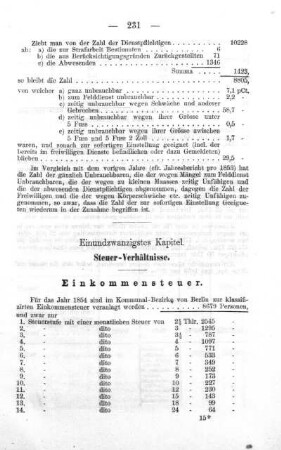 Steuer-Verhältnisse