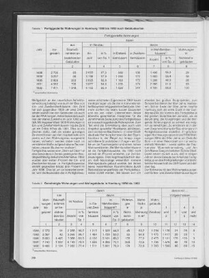 Genehmigte Wohnungen und Wohngebäude in Hamburg 1988 bis 1992