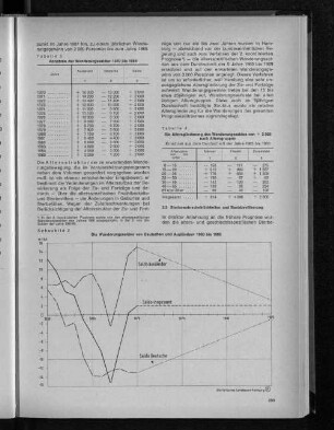 Schaubild 2: Die Wanderungssalden von Deutschen und Ausländern 1960 bis 1985