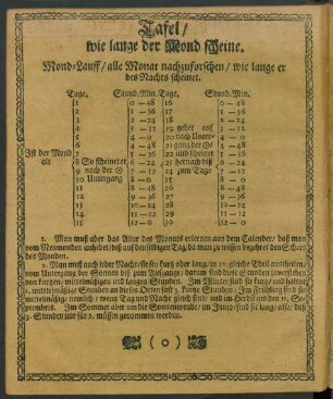 Tafel/ wie lange der Mond scheine.