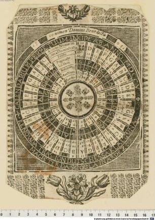 Calendarium Perpetuum Incipe Ab Anno MDCC.V.