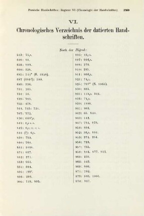 VI. Chronologisches Verzeichnis der datierten Handschriften