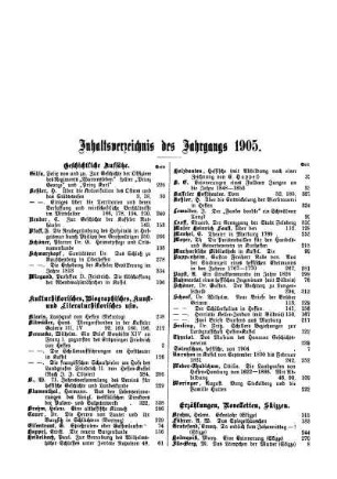 Inhaltsverzeichnis des Jahrgangs 1905