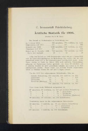C. Irrenanstalt Friedrichsberg. Ärztliche Statistik für 1906.