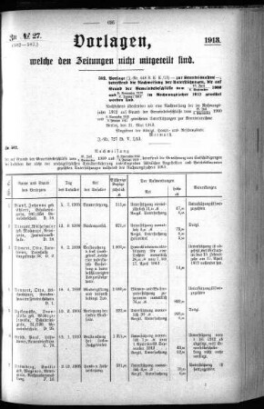 Anlage: zu No.27 (582-587), Vorlagen, welche den Zeitungen nicht mitgeteilt sind