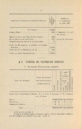 § II. Statistiek der verschillende gemeenten