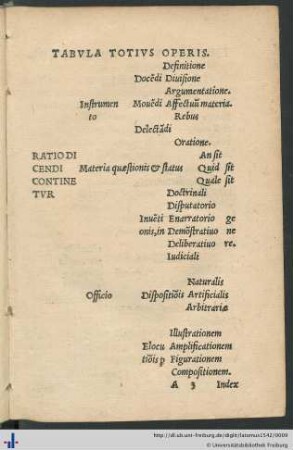 Tabula Totius Operis
