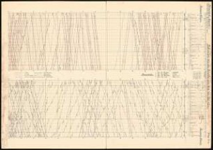 Viergleisiger Ausbau der Hauptbahn Berlin-Halle Schinkelwettbewerb 1914: Fahrplan (Gleisbelegungsplan): Schema