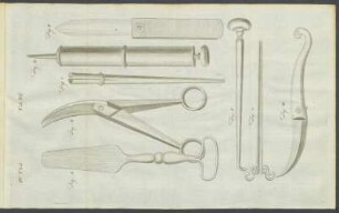 IV. Theil. Tab. III.