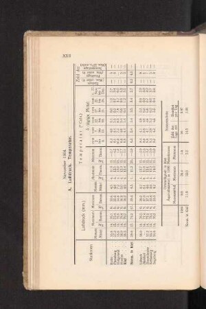 November 1904.