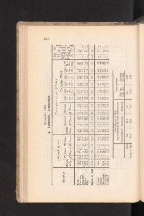 November 1904.