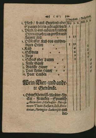 Wein - Bier - und andere Geträncke