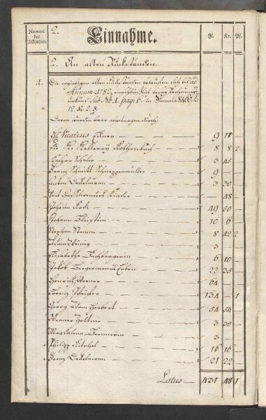 Rechnung der kurmainzischen Stadt Aschaffenburg von 1784-1785 (Einnahmen und Ausgaben) mit Anhang