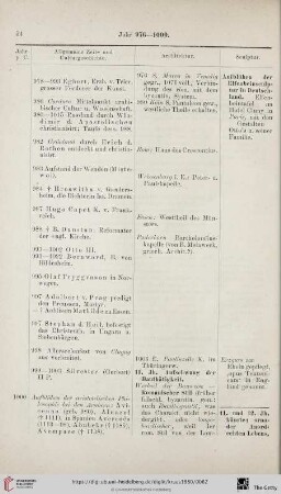 (Jahr 100 - 1499)