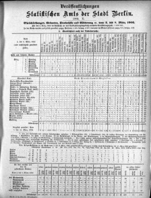 1902,10: 1902. X