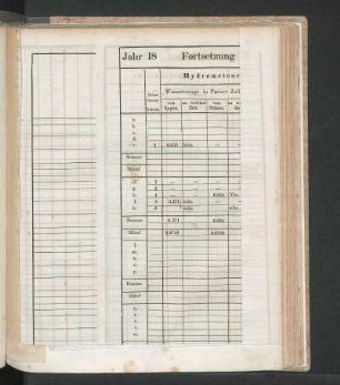 Meteorologische Beobachtungen,