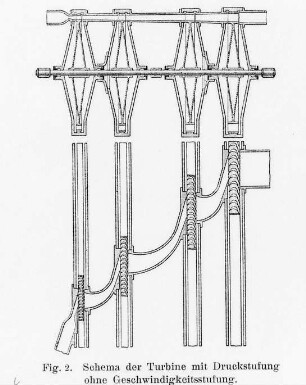 Turbine mit Druckstufung, ohne Geschwindigkeitsstufung, Schema : Technikgeschichte | Industrie und Technik | Dampfmaschinen (Abwärmekraftmaschinen, Locomobile)