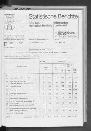 Ausbaugewerbe August 1981 : Lfd. Nr. 42