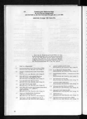 5.6 Zulassung der Wahlvorschläge für die Wahl zur Bürgerschaft und die Wahl zu den Bezirksversammlungen am 2. Juni 1991