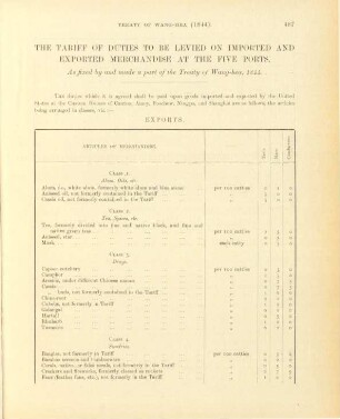The tariff of duties to be levied on imported and exported merchandise at the five ports