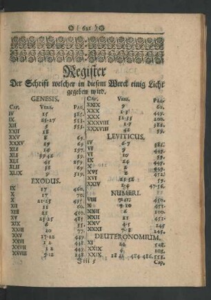 Register Der Schrift welcher in diesem Werck einig Licht gegeben wird