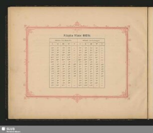 Fahrplan Winter 1893/94