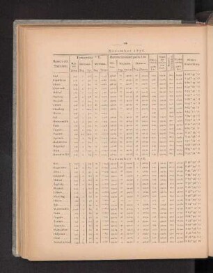 November 1876.