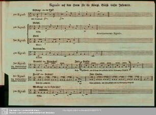 Signale auf dem Horne für die Königl. Sächß. leichte Infanterie