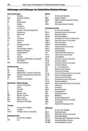 Abkürzungen und Erklärungen der Studienfächer / Studieneinrichtungen