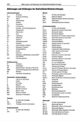Abkürzungen und Erklärungen der Studienfächer / Studieneinrichtungen