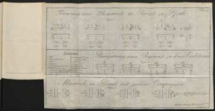 Plan III. Formirung eines Regiments en Parade zu Pferde