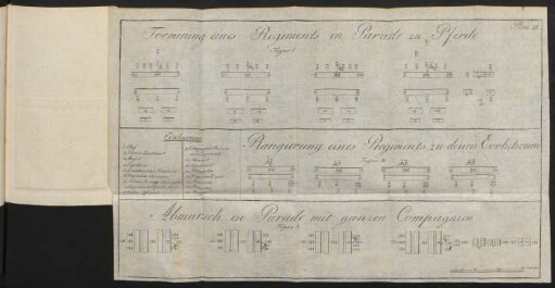 Plan III. Formirung eines Regiments en Parade zu Pferde