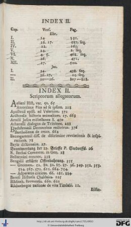 Index II.