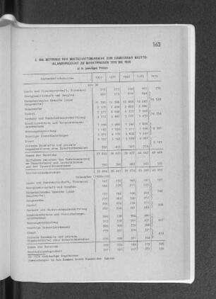 2. Die Beiträge der Wirtschaftsbereiche zum Hamburger Bruttoinlandsprodukt zu Marktpreisen 1970 bis 1974