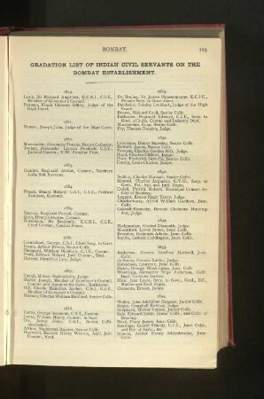 Indian Civil Service, Bombay Establishment