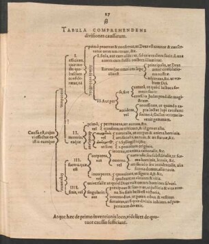Tabula Comprehendens divisiones caussarum.