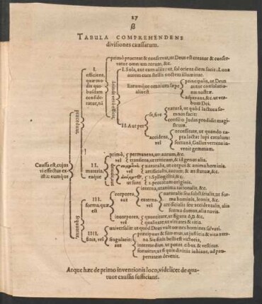 Tabula Comprehendens divisiones caussarum.