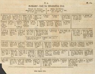 Geschlechts-Tafel der Albertinischen Linie